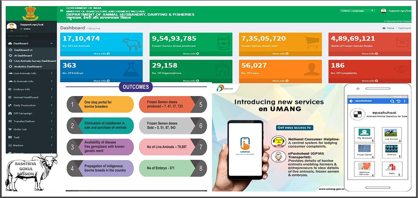 E-PashuHaat Dashboard