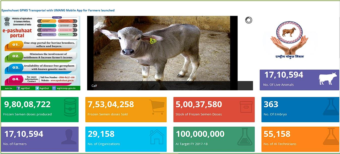 E-PashuHaat Dashboard