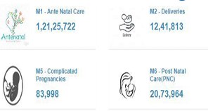Digital Health Records