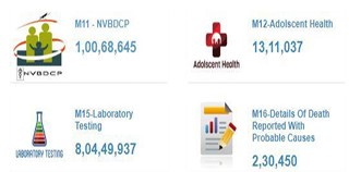 Digital Health Records