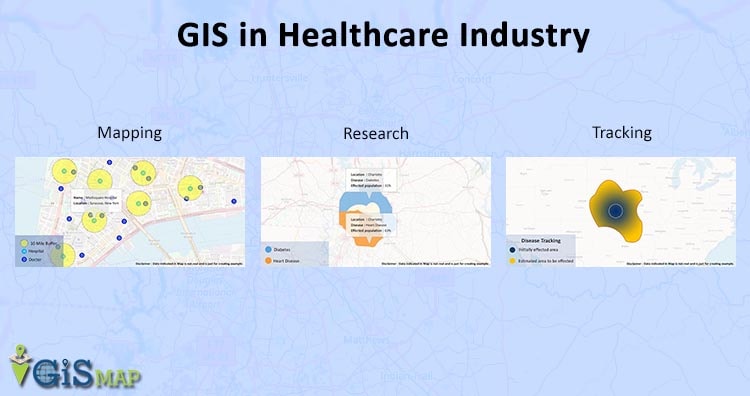GIS Mapping
