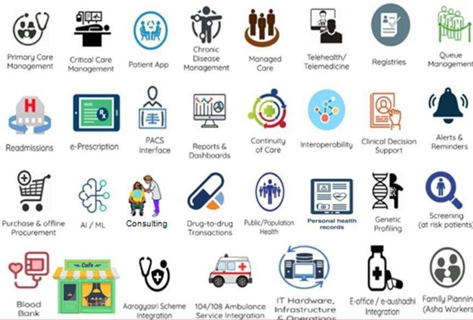 Health Records