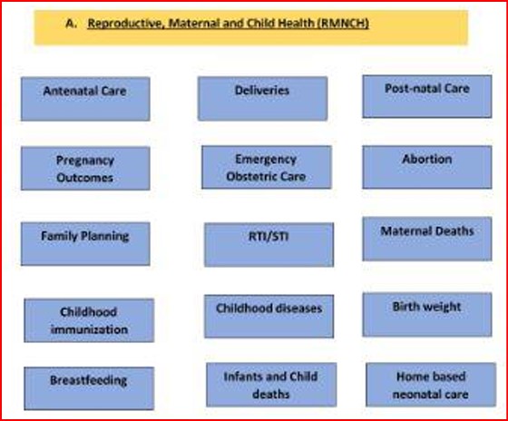 Maternal & Child Health Tracking