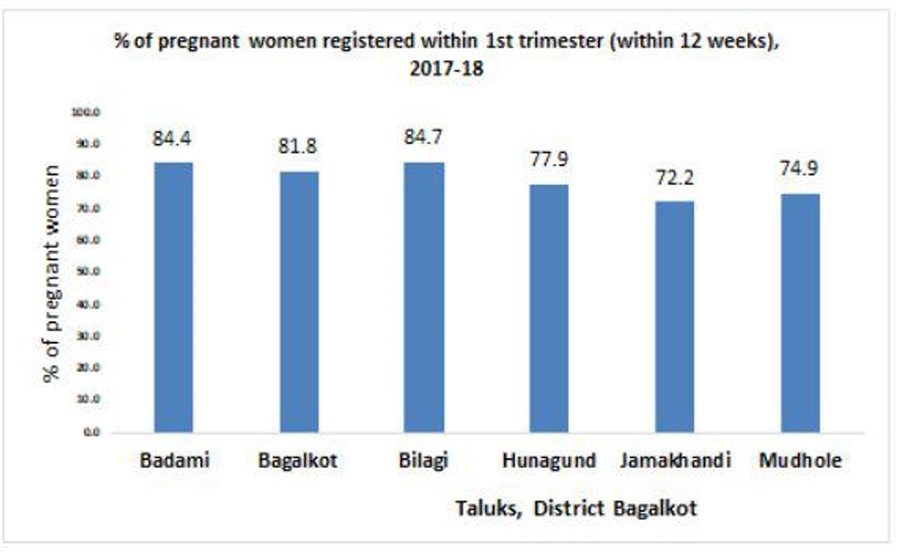 Maternal & Child Health Tracking