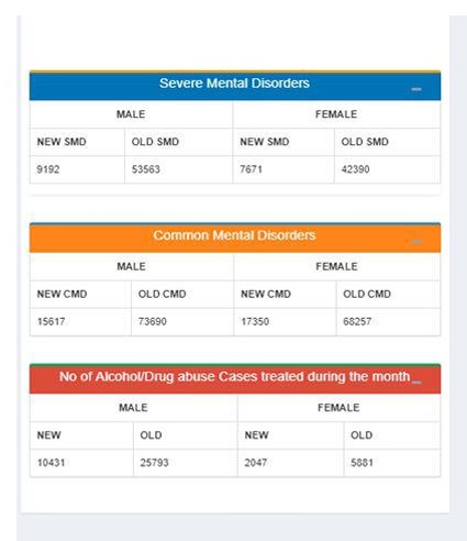 Mental Health & Digital Counseling