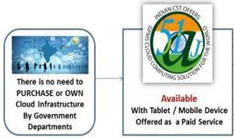 SAATH Initiative