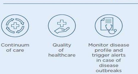 Smart Cities Healthcare