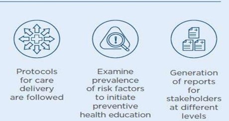 Smart Cities Healthcare