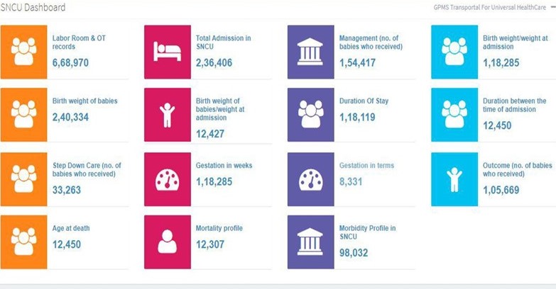 SNCU Dashboard