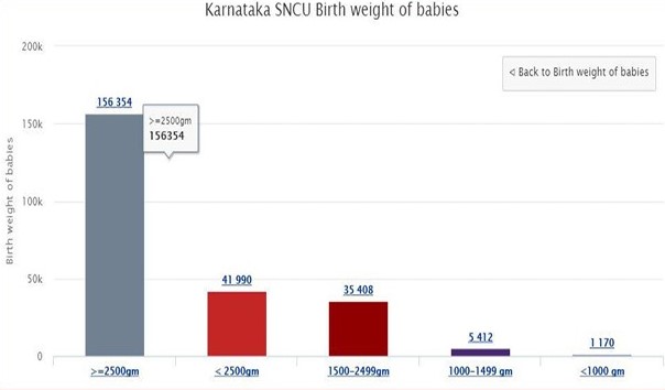 SNCU Dashboard