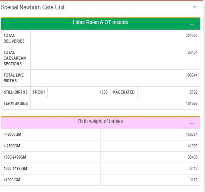 SNCU Dashboard