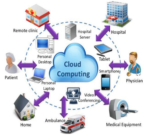 Telemedicine Services