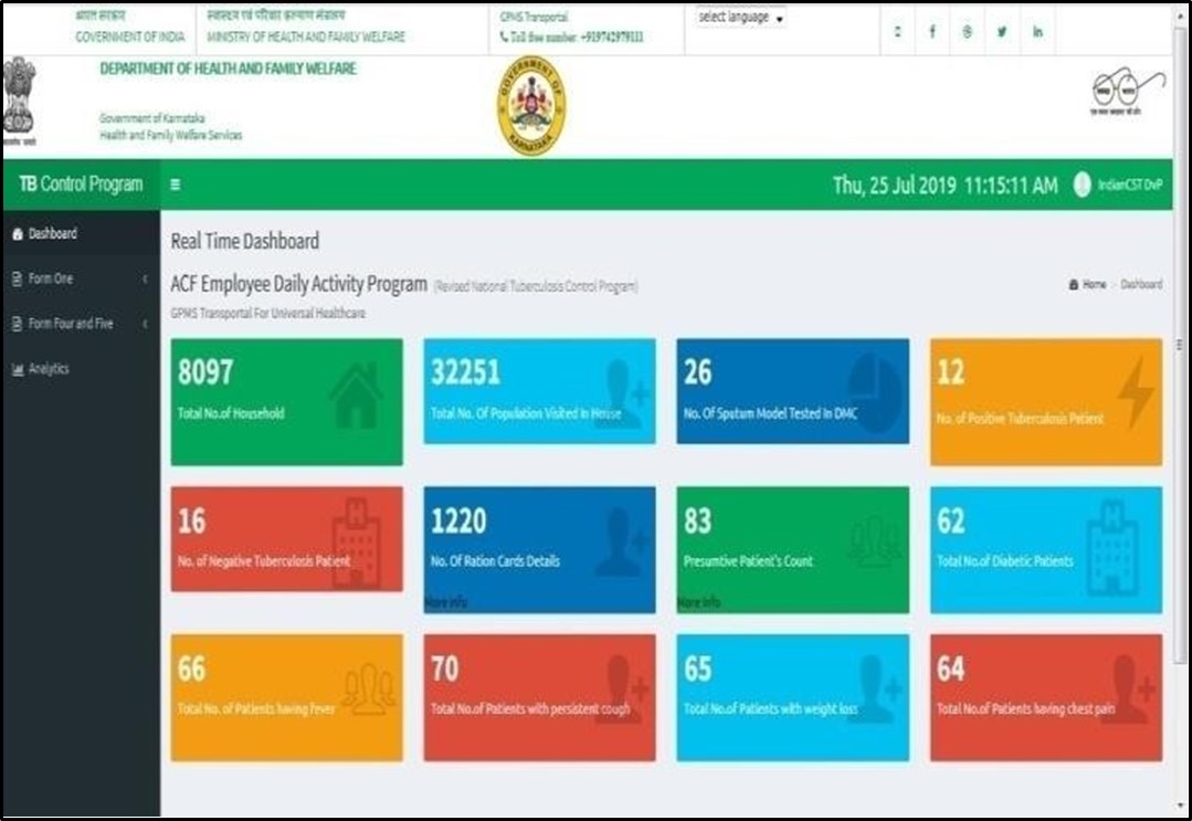 Survey tumkur