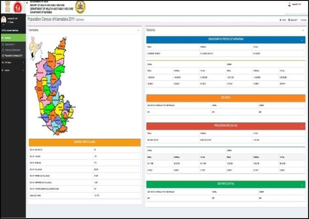 Survey tumkur